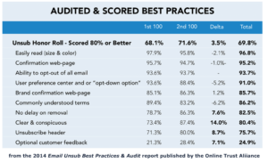 AuditedScoresOTA-1024x626