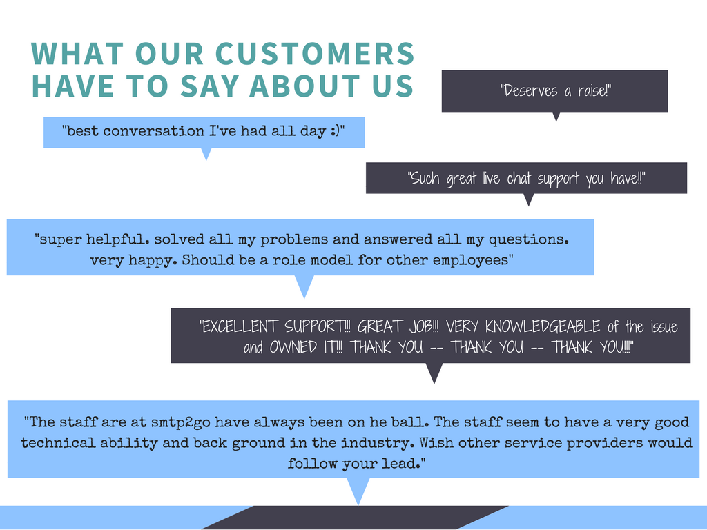 SMTP2GO: Customer service, done right. 