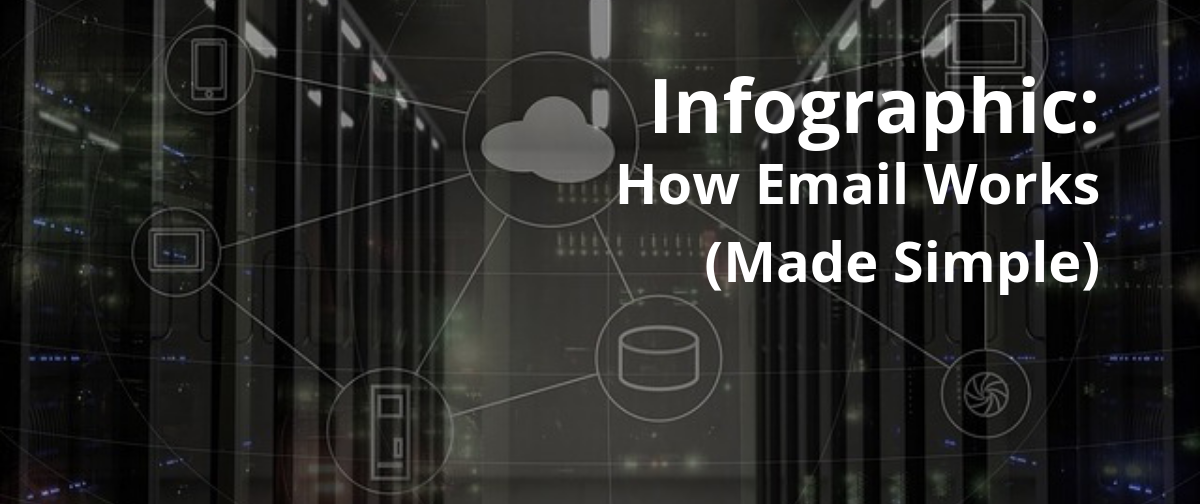 Infographic: How Email Works (Made Simple)