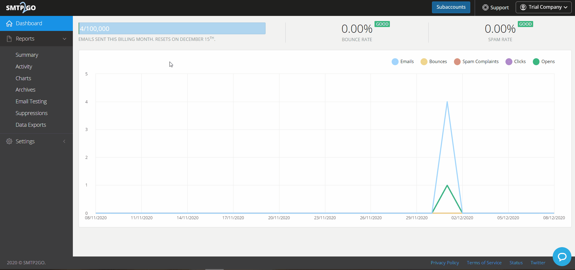 Reports > Archives section of the SMTP2GO Dashboard.