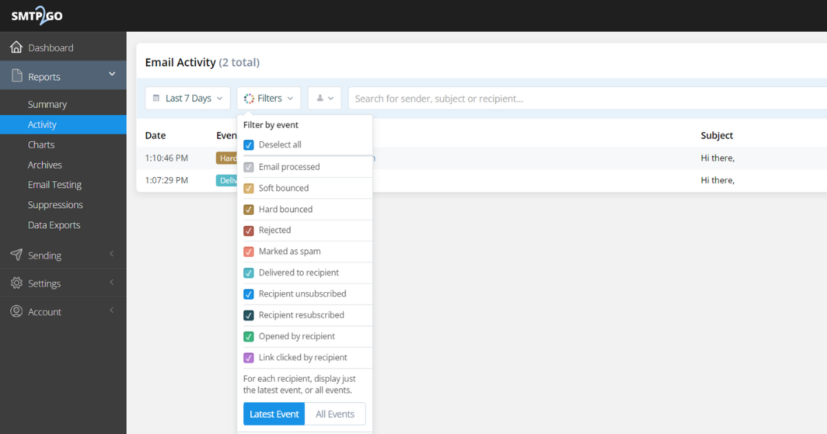 Reports > Activity section of the SMTP2GO Dashboard.