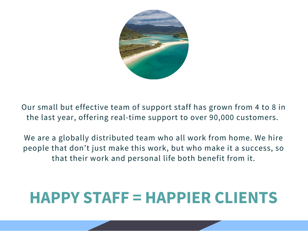 SMTP2GO: Customer service, done right.