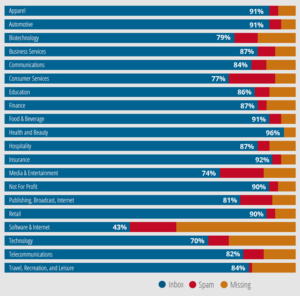 Return_Path_Inbox_Placement_Benchmark_Report_2014_pdf1-800