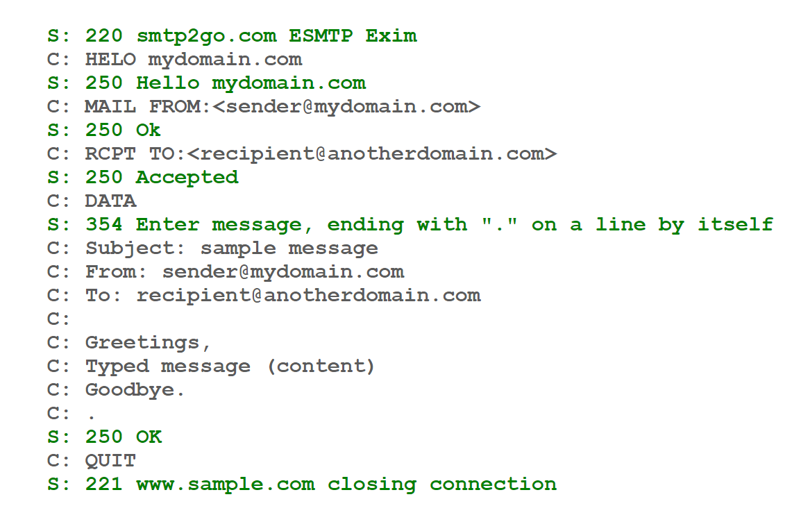 Sample SMTP Communication 