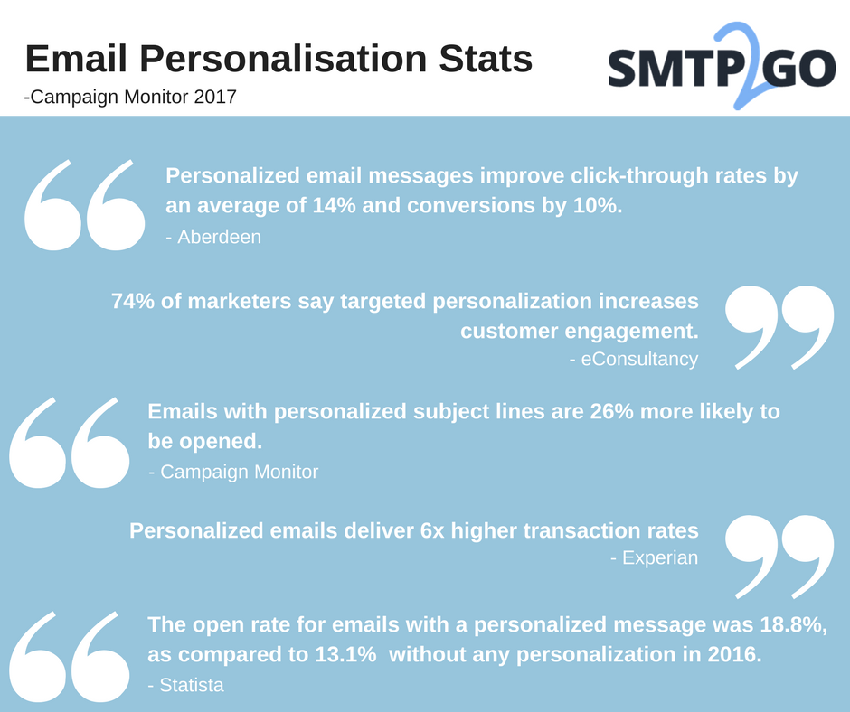 Email Personalisation Stats