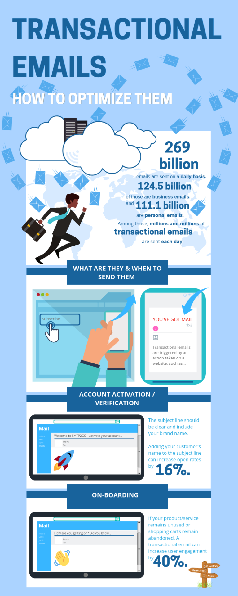 Infographic Optimizing Transactional Emails SMTP2GO