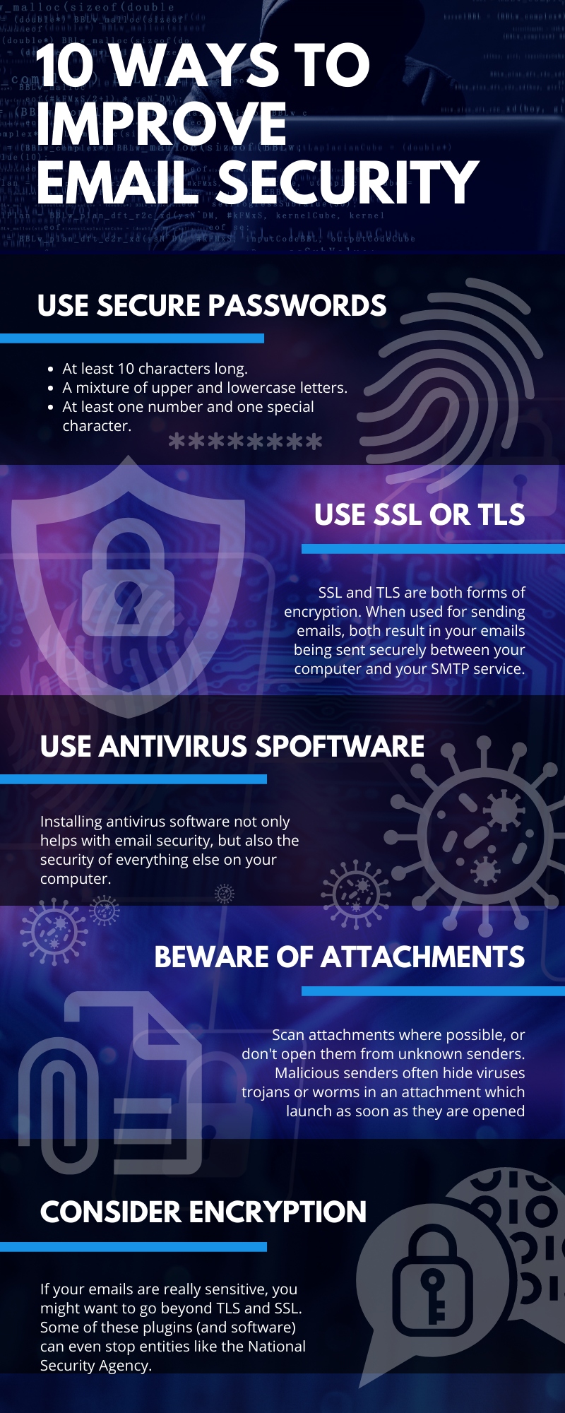 Infographic with 10 email security tips