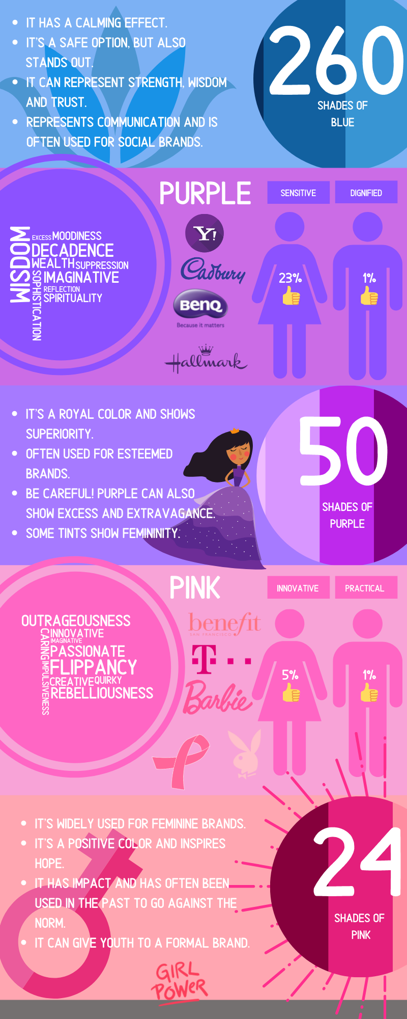 Psychology of color in marketing infographic