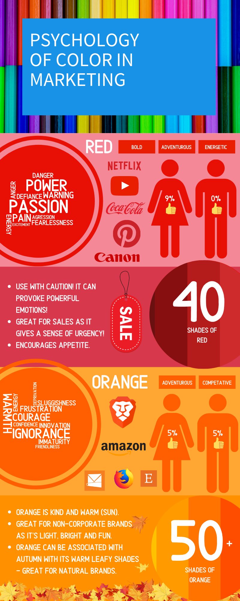 Psychology of color in marketing infographic