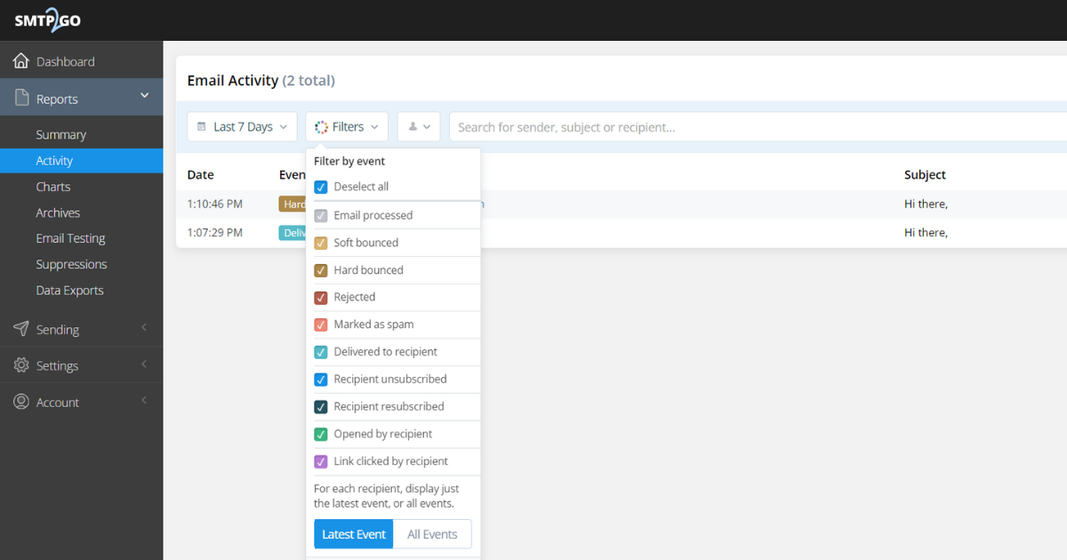 Reports > Activity section of the SMTP2GO Dashboard. 